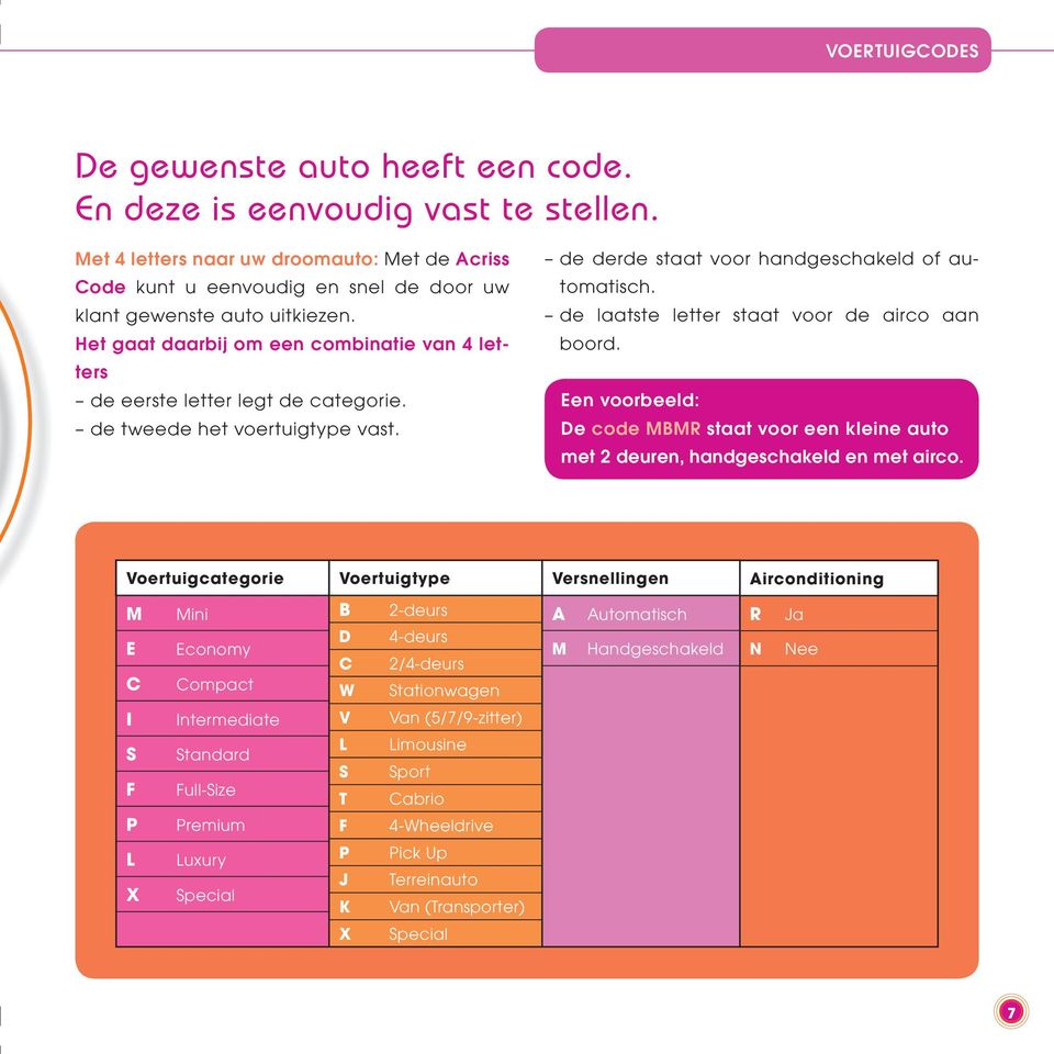 Het gaat daarbij om een combinatie van 4 letters de eerste letter legt de categorie. de tweede het voertuigtype vast. de derde staat voor handgeschakeld of automatisch.