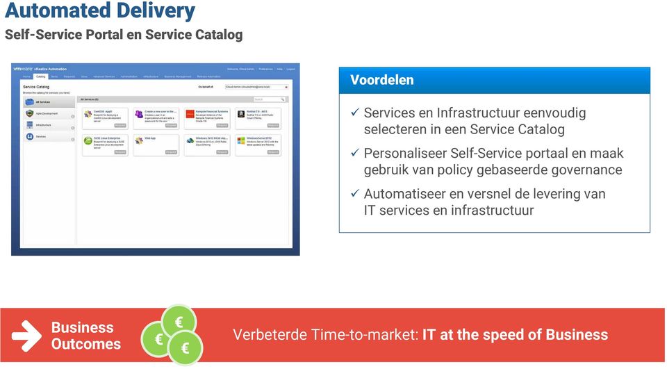 portaal en maak gebruik van policy gebaseerde governance Automatiseer en versnel de