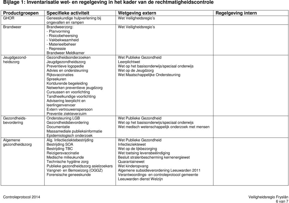 Brandweer Meldkamer Gezondheidsonderzoeken Jeugdgezondheidszorg Preventieve logopedie Advies en ondersteuning Rijksvaccinaties Spreekuren Kortdurende begeleiding Netwerken preventieve jeugdzorg