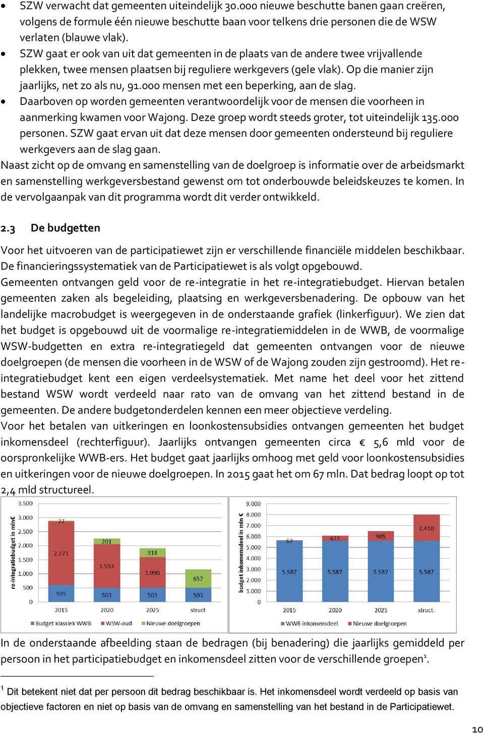 000 mensen met een beperking, aan de slag. Daarboven op worden gemeenten verantwoordelijk voor de mensen die voorheen in aanmerking kwamen voor Wajong.