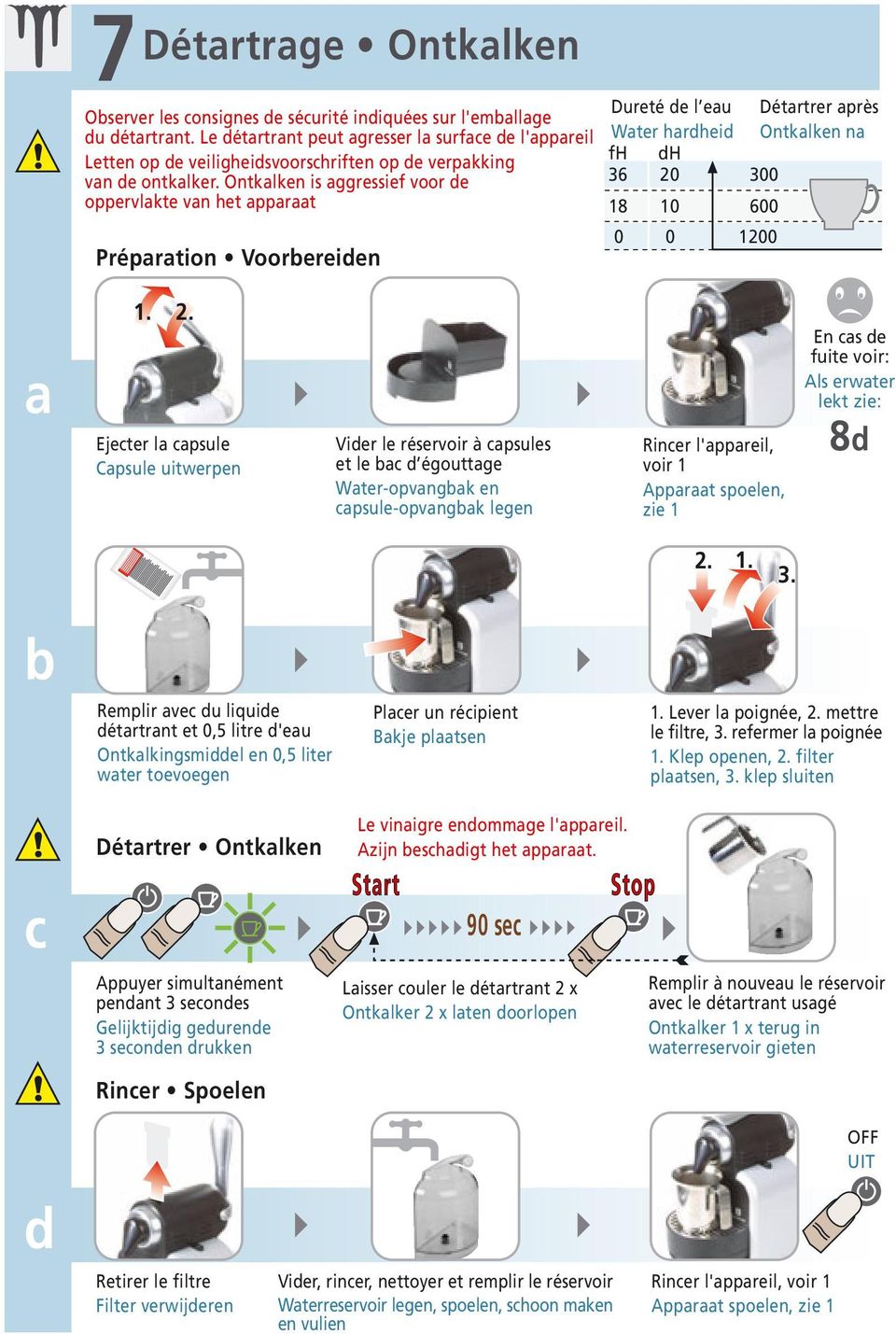 Ontkalken is aggressief voor de oppervlakte van het apparaat Préparation Voorbereiden Dureté de l eau Détartrer après Water hardheid Ontkalken na fh dh 36 20 300 18 10 600 0 0 1200 a Ejecter la