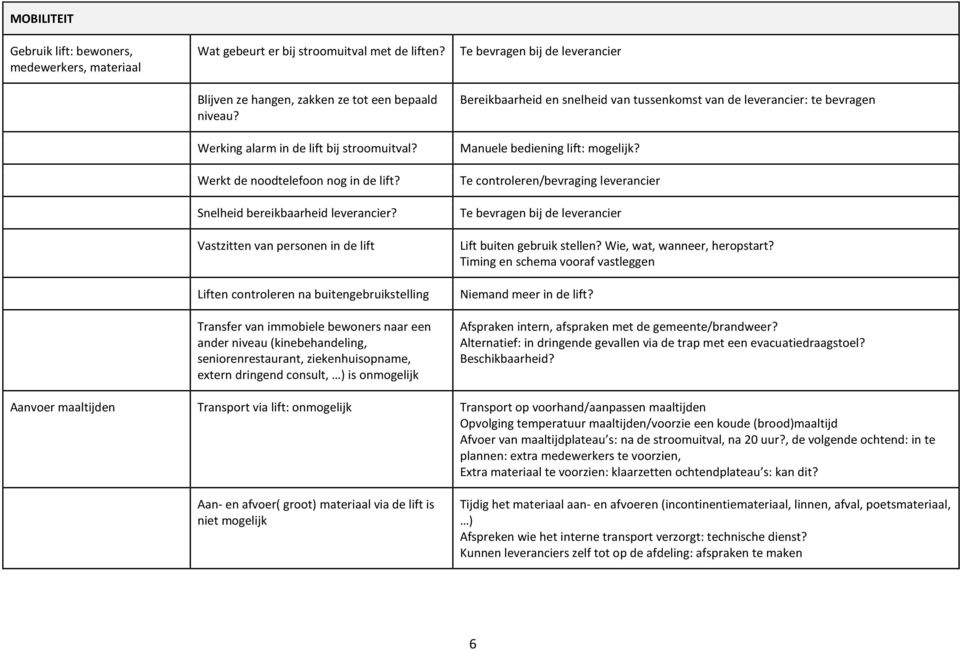 Vastzitten van personen in de lift Liften controleren na buitengebruikstelling Transfer van immobiele bewoners naar een ander niveau (kinebehandeling, seniorenrestaurant, ziekenhuisopname, extern