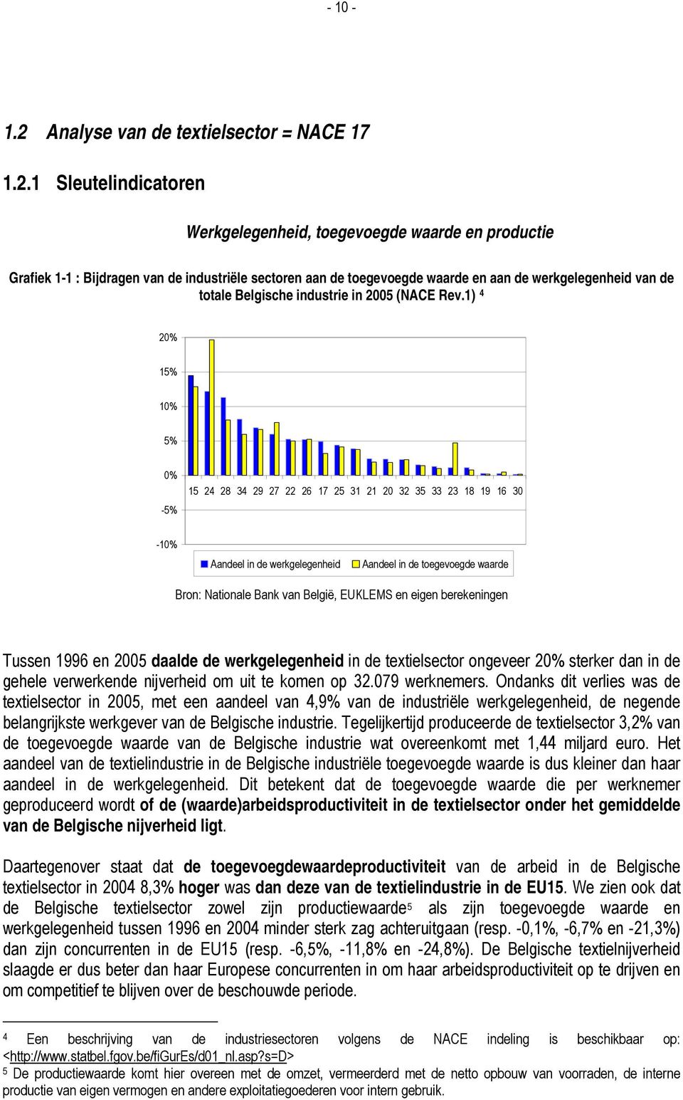 1 Sleutelindicatoren Werkgelegenheid, toegevoegde waarde en productie Grafiek 1-1 : Bijdragen van de industriële sectoren aan de toegevoegde waarde en aan de werkgelegenheid van de totale Belgische