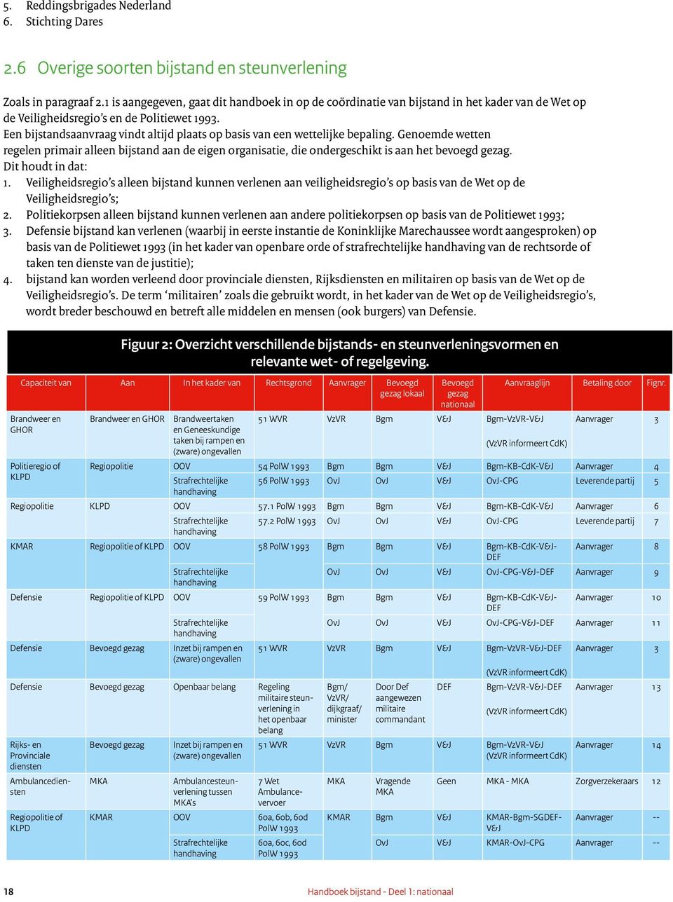 Een bijstandsaanvraag vindt altijd plaats op basis van een wettelijke bepaling. Genoemde wetten regelen primair alleen bijstand aan de eigen organisatie, die ondergeschikt is aan het bevoegd gezag.