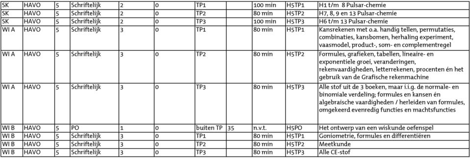 -chemie WI A HAVO 5 Schriftelijk 3 0 TP1 80 min H5TP1 Kan