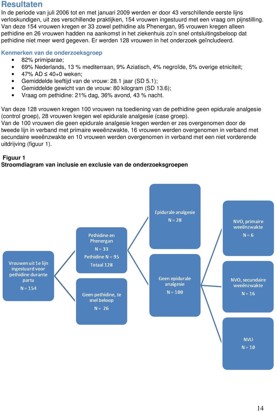 Van deze 154 vrouwen kregen er 33 zowel pethidine als Phenergan, 95 vrouwen kregen alleen pethidine en 26 vrouwen hadden na aankomst in het ziekenhuis zo n snel ontsluitingsbeloop dat pethidine niet