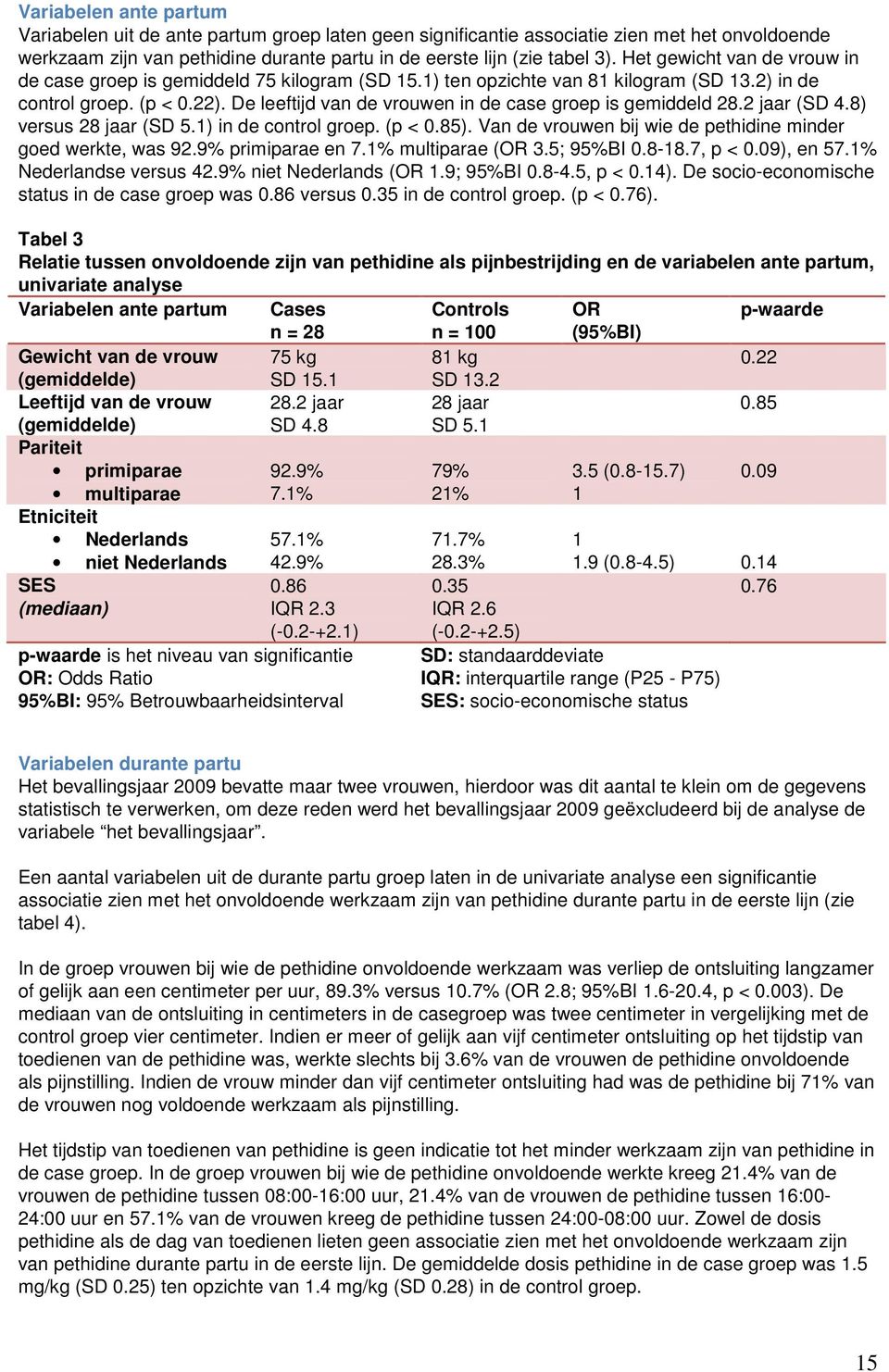 De leeftijd van de vrouwen in de case groep is gemiddeld 28.2 jaar (SD 4.8) versus 28 jaar (SD 5.1) in de control groep. (p < 0.85). Van de vrouwen bij wie de pethidine minder goed werkte, was 92.