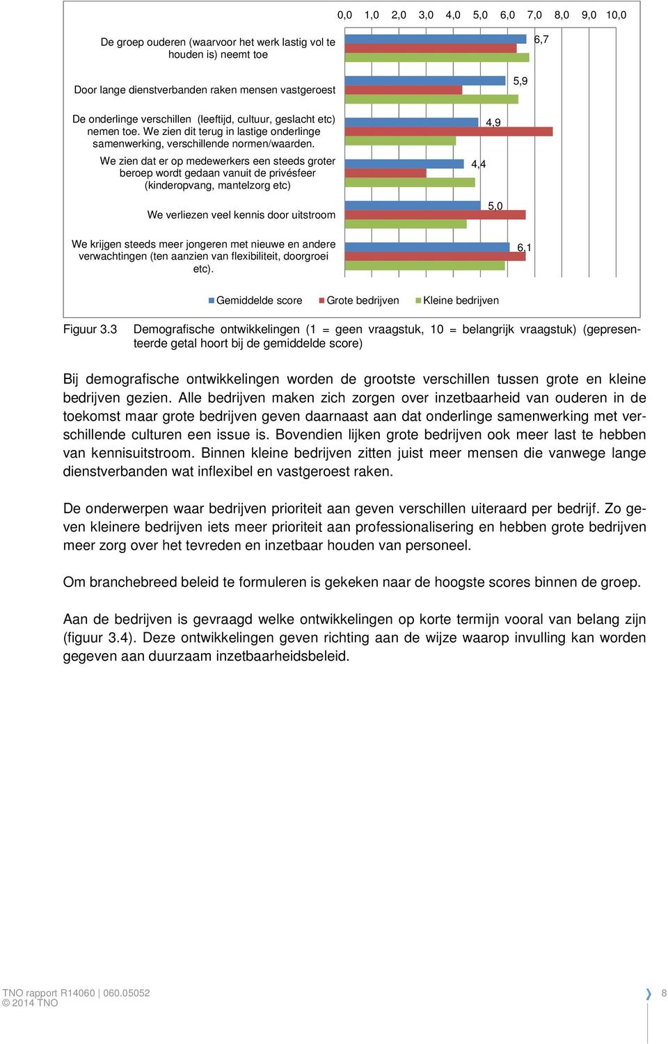 We zien dat er op medewerkers een steeds groter beroep wordt gedaan vanuit de privésfeer (kinderopvang, mantelzorg etc) We verliezen veel kennis door uitstroom 4,4 4,9 5,0 We krijgen steeds meer