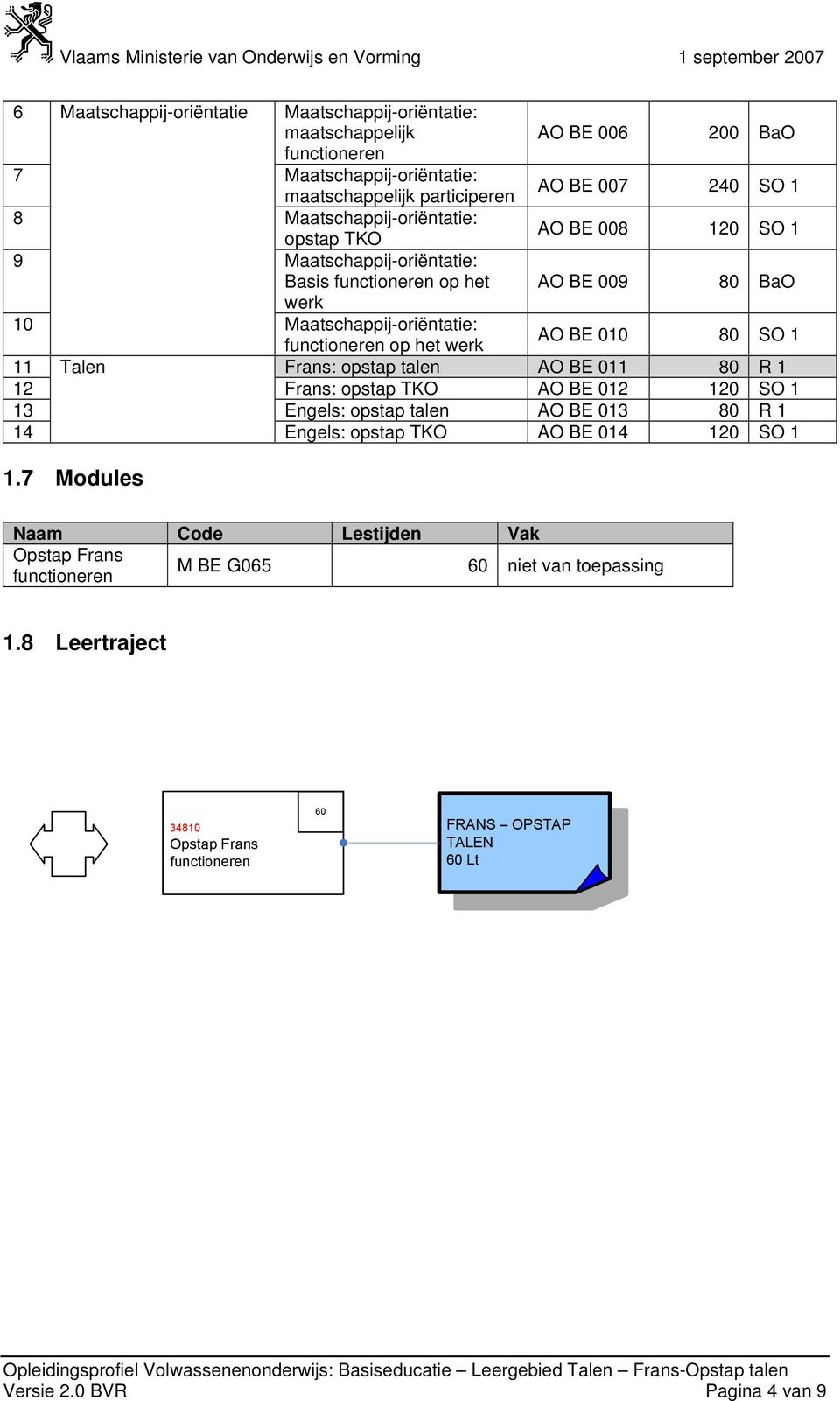 functioneren op het werk AO BE 010 80 SO 1 11 Talen Frans: opstap talen AO BE 011 80 R 1 12 Frans: opstap TKO AO BE 012 120 SO 1 13 Engels: opstap talen AO BE 013 80 R 1