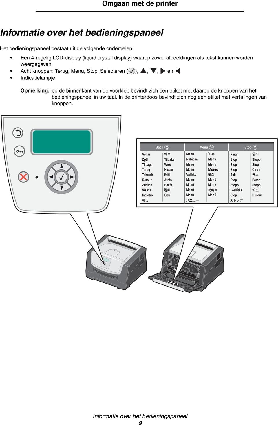 bedieningspaneel in uw taal. In de printerdoos bevindt zich nog een etiket met vertalingen van knoppen.