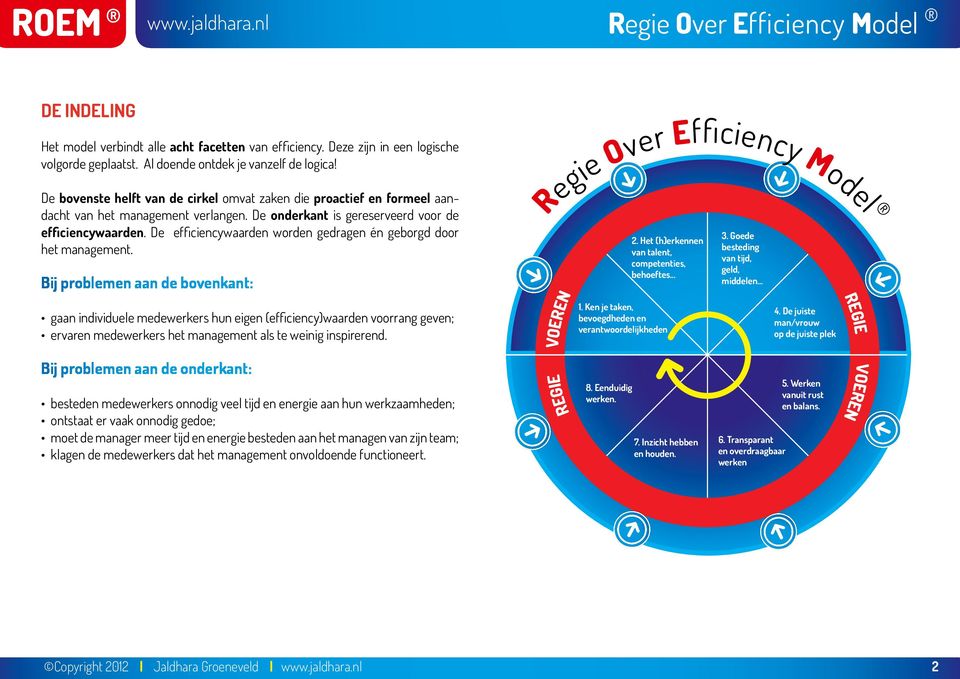 De efficiencywaarden worden gedragen én geborgd door het management.