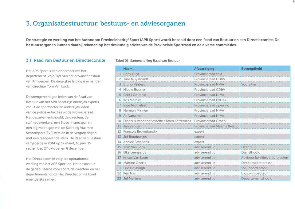 Raad van Bestuur en Directiecomité Het APB Sport is een onderdeel van het departement Vrije Tijd van het provinciebestuur van Antwerpen. De dagelijkse leiding is in handen van directeur Tom Van Look.