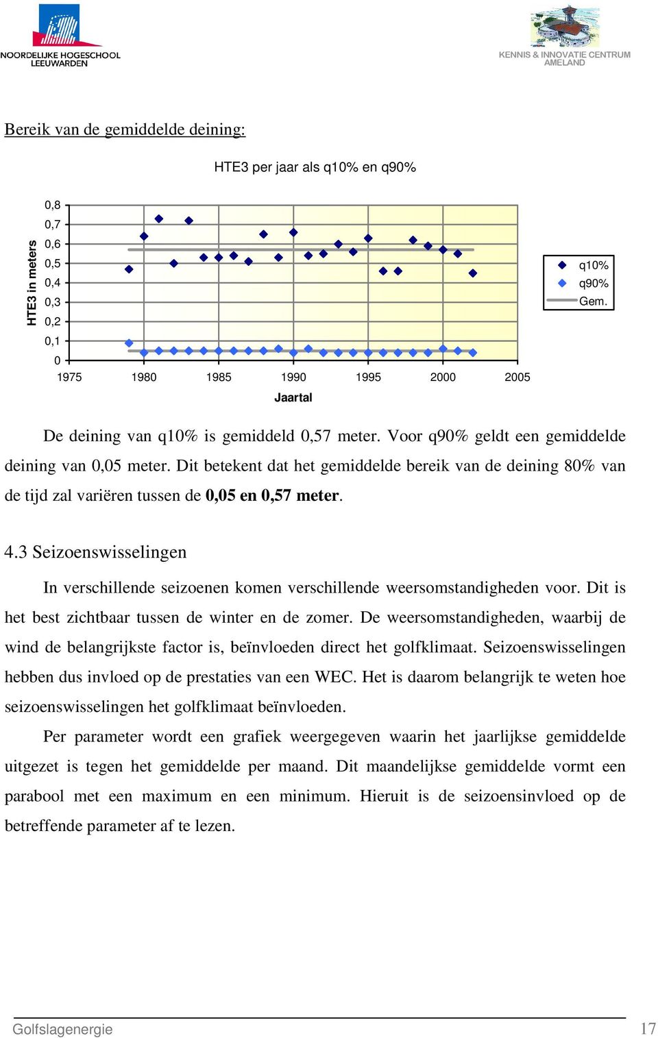 Dit betekent dat het gemiddelde bereik van de deining 80% van de tijd zal variëren tussen de 0,05 en 0,57 meter. 4.