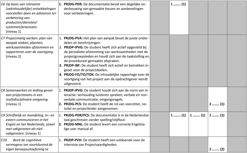 [niveau 2] C8 Samenwerken en leiding geven aan projectteams in een multidisciplinaire omgeving.