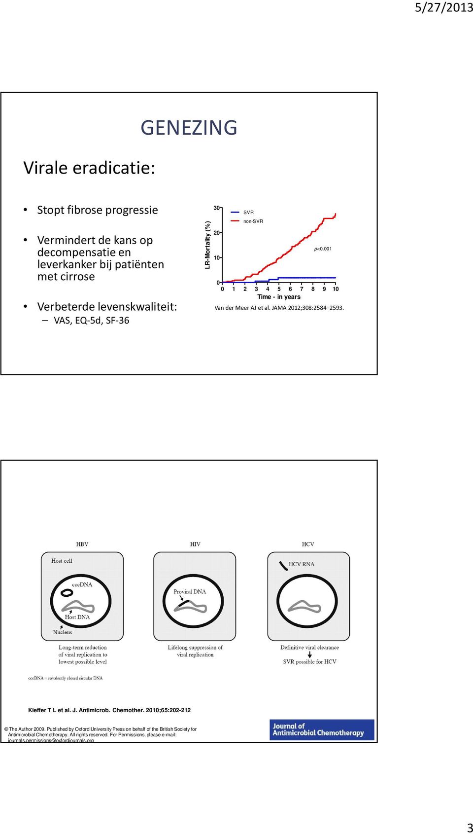 JAMA 2012;308:2584 2593. Kieffer T L et al. J. Antimicrob. Chemother. 2010;65:202-212 The Author 2009.