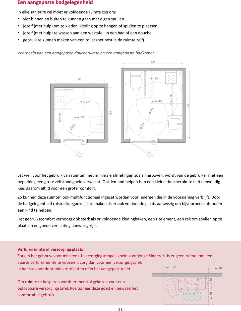 Voorbeeld van een aangepaste doucheruimte en een aangepaste badkamer Let wel, voor het gebruik van ruimten met minimale afmetingen zoals hierboven, wordt van de gebruiker met een beperking een grote