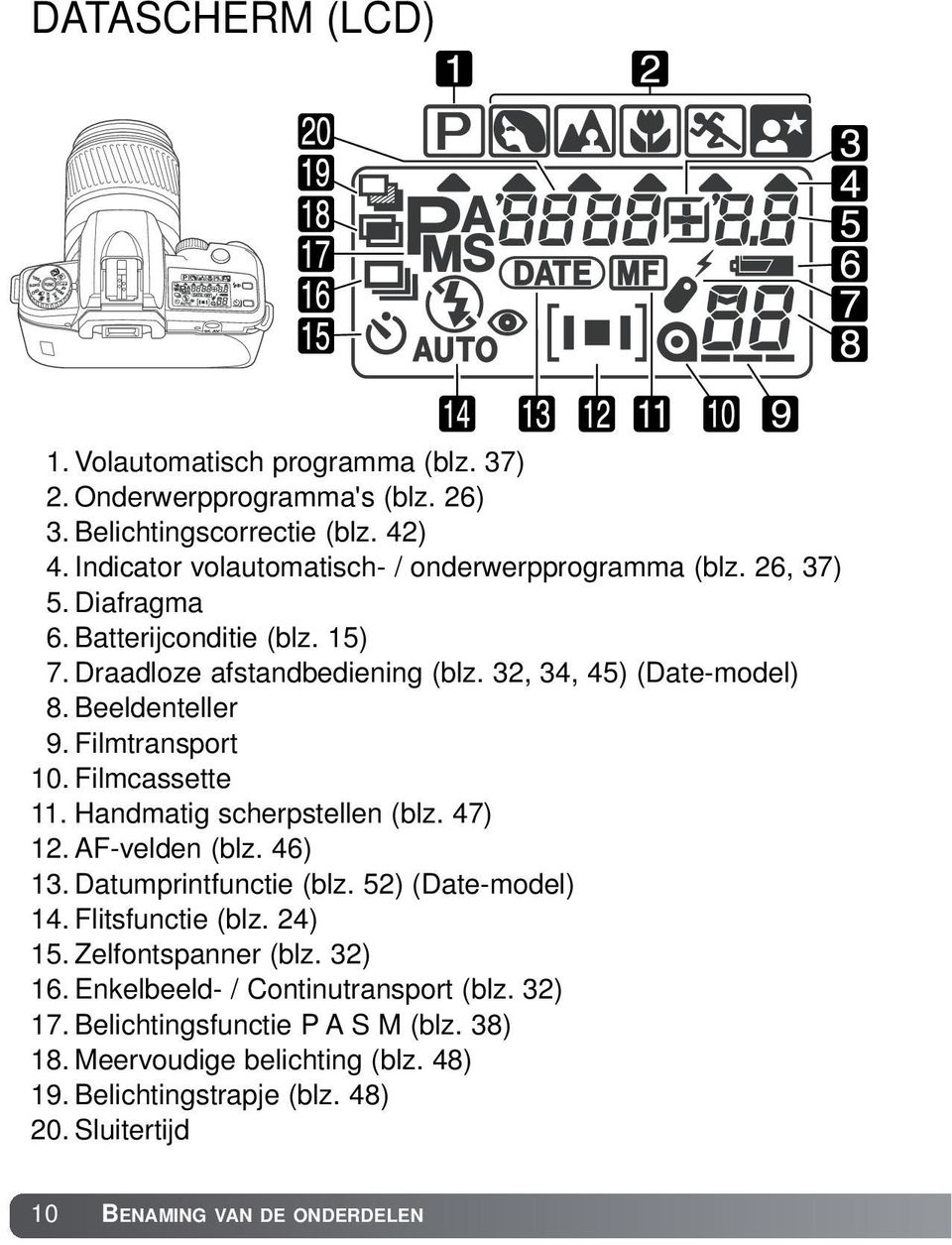 Beeldenteller 9. Filmtransport 10. Filmcassette 11. Handmatig scherpstellen (blz. 47) 12. AF-velden (blz. 46) 13. Datumprintfunctie (blz. 52) (Date-model) 14. Flitsfunctie (blz.