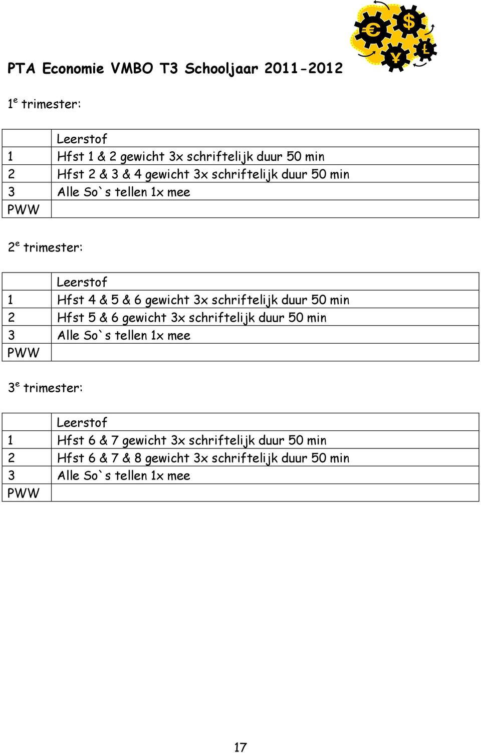 schriftelijk duur 50 min Hfst 5 & 6 gewicht x schriftelijk duur 50 min Alle So`s tellen 1x mee PWW e trimester: 1