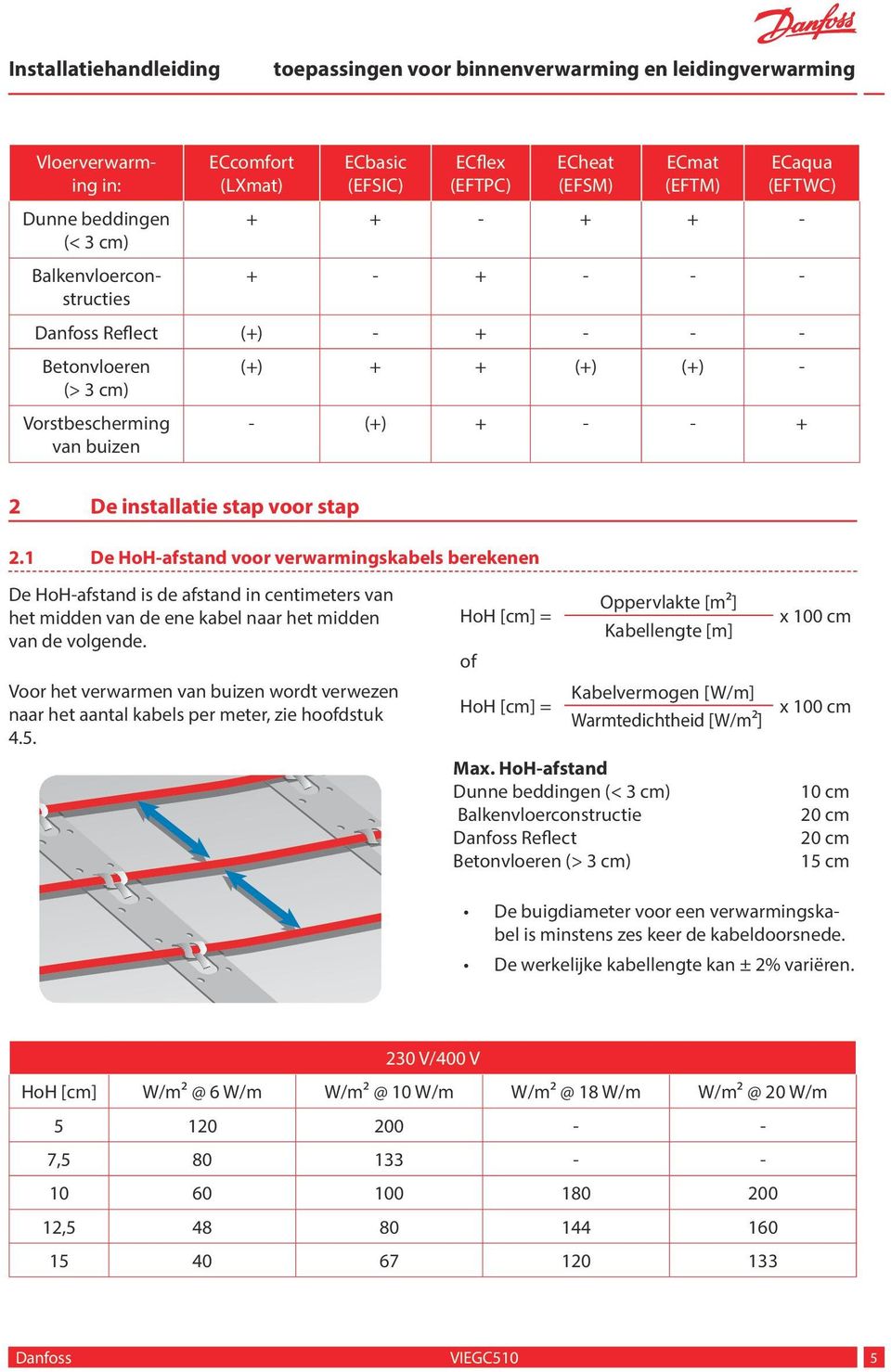 De HoH-afstand voor verwarmingskabels berekenen De HoH-afstand is de afstand in centimeters van het midden van de ene kabel naar het midden van de volgende.