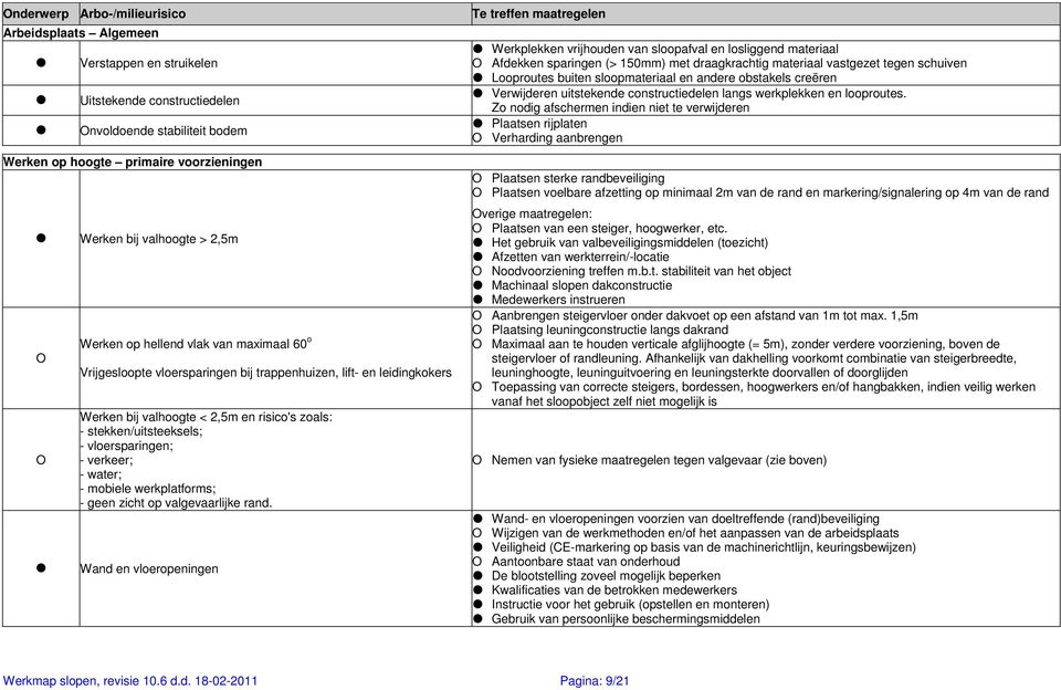 vloersparingen; - verkeer; - water; - mobiele werkplatforms; - geen zicht op valgevaarlijke rand.