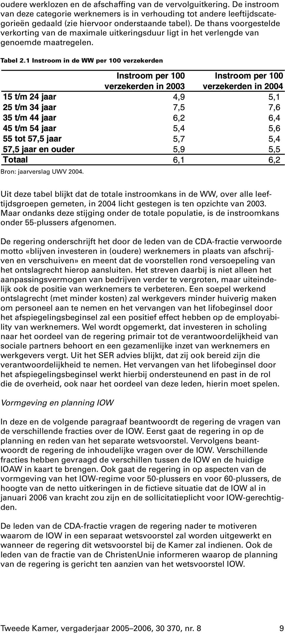 Uit deze tabel blijkt dat de totale instroomkans in de WW, over alle leeftijdsgroepen gemeten, in 2004 licht gestegen is ten opzichte van 2003.