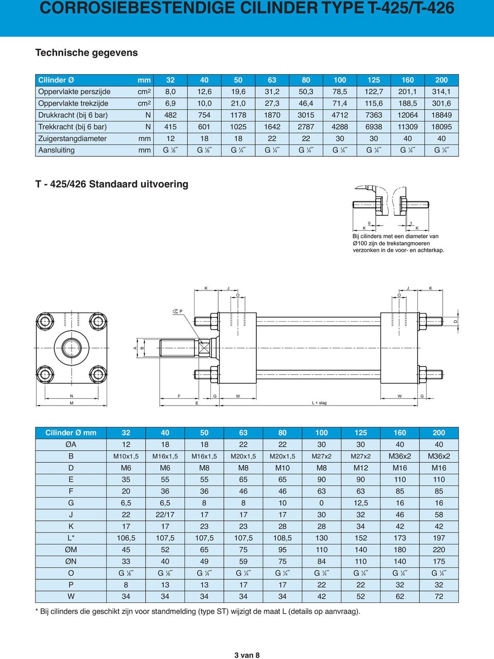 G 1 4 G 1 4 G 1 4 G 1 4 G 1 4 T - 425/426 Standaard uitvoering ØA 12 18 18 22 22 30 30 40 40 B M10x1,5 M16x1,5 M16x1,5 M20x1,5 M20x1,5 M27x2 M27x2 M36x2 M36x2 D M6 M6 M8 M8 M10 M8 M12 M16 M16 E 35 55