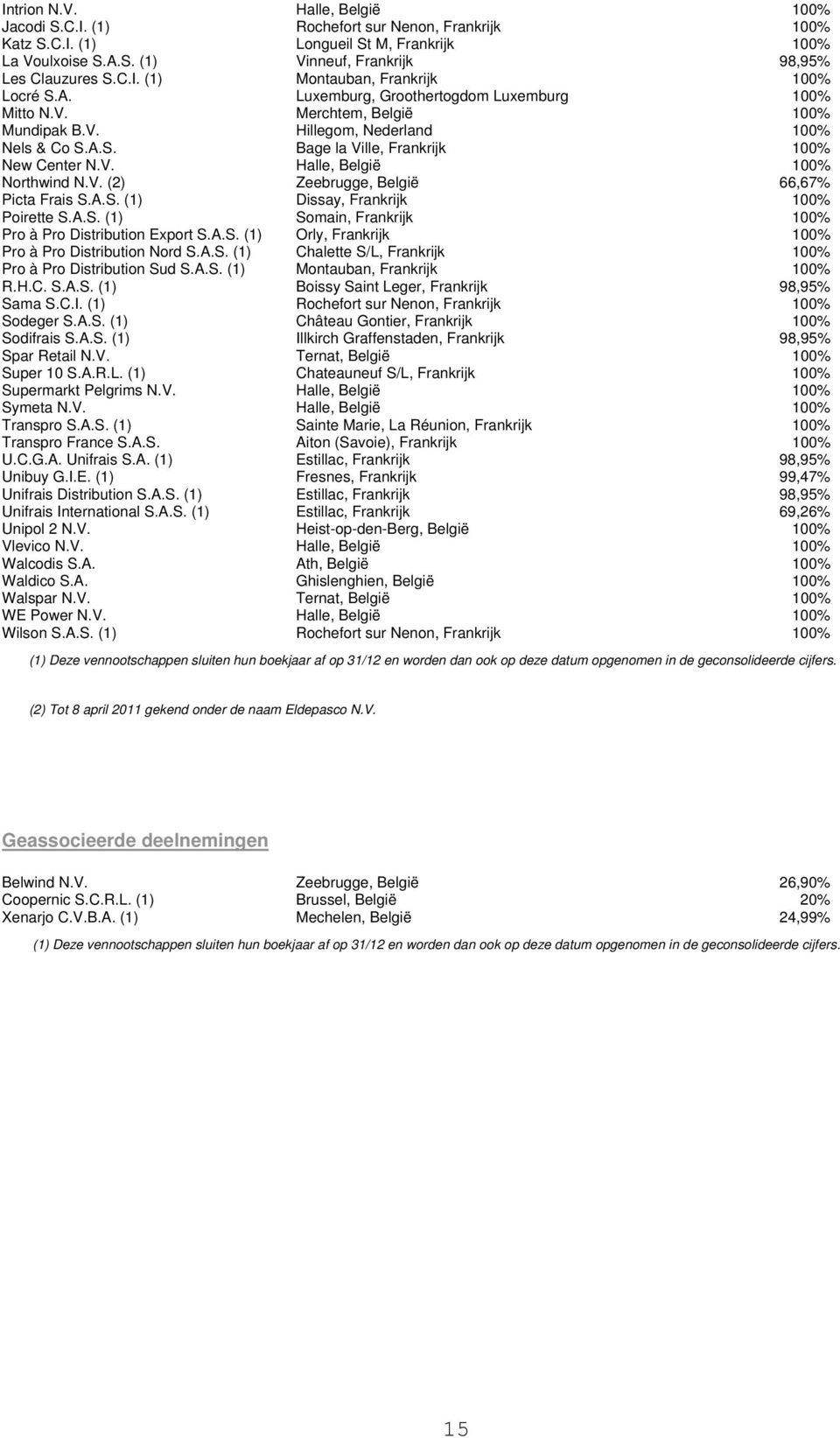 V. (2) Zeebrugge, België 66,67% Picta Frais S.A.S. (1) Dissay, Frankrijk 100% Poirette S.A.S. (1) Somain, Frankrijk 100% Pro à Pro Distribution Export S.A.S. (1) Orly, Frankrijk 100% Pro à Pro Distribution Nord S.