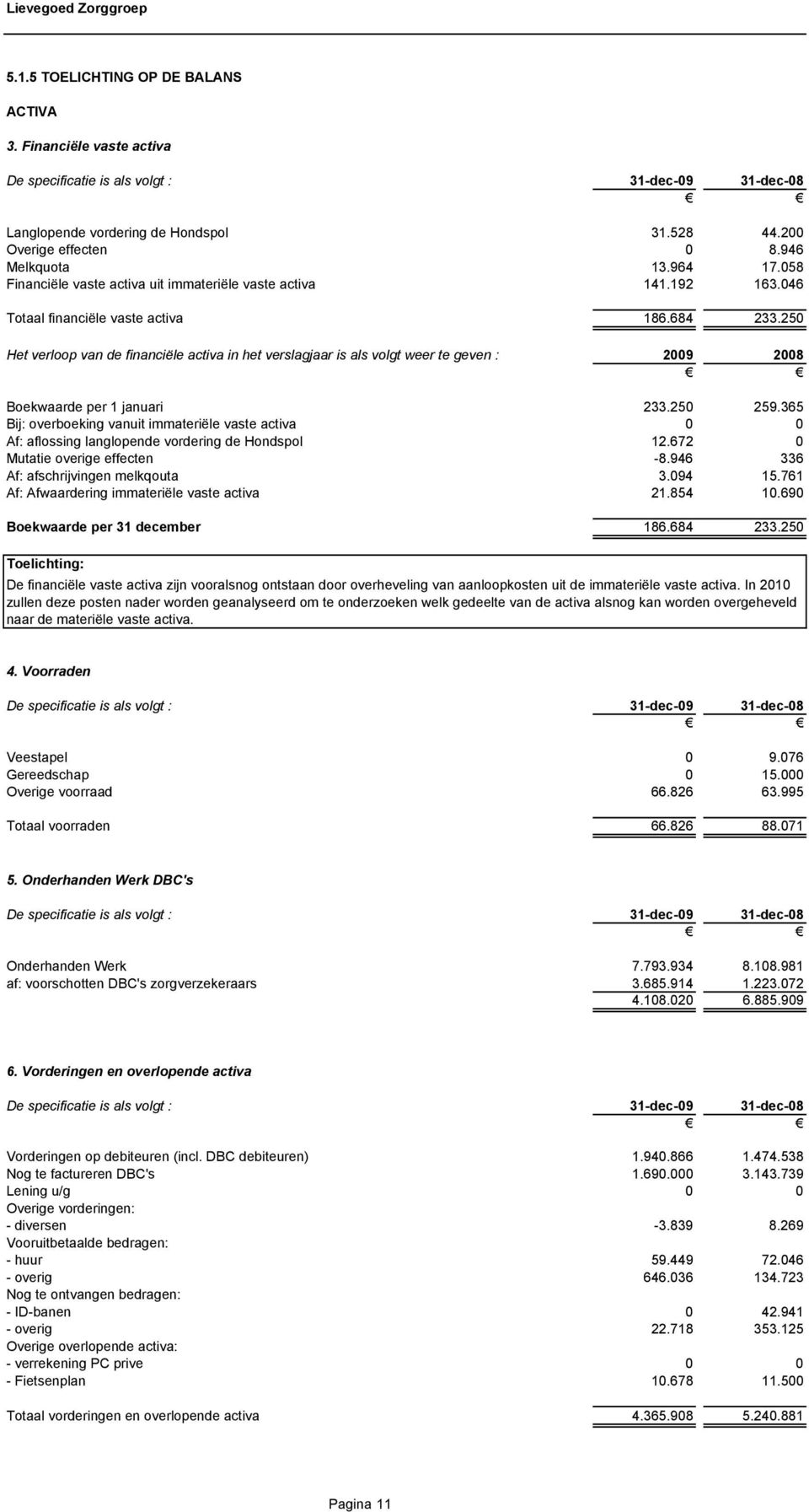 250 Het verloop van de financiële activa in het verslagjaar is als volgt weer te geven : 2009 2008 Boekwaarde per 1 januari 233.250 259.