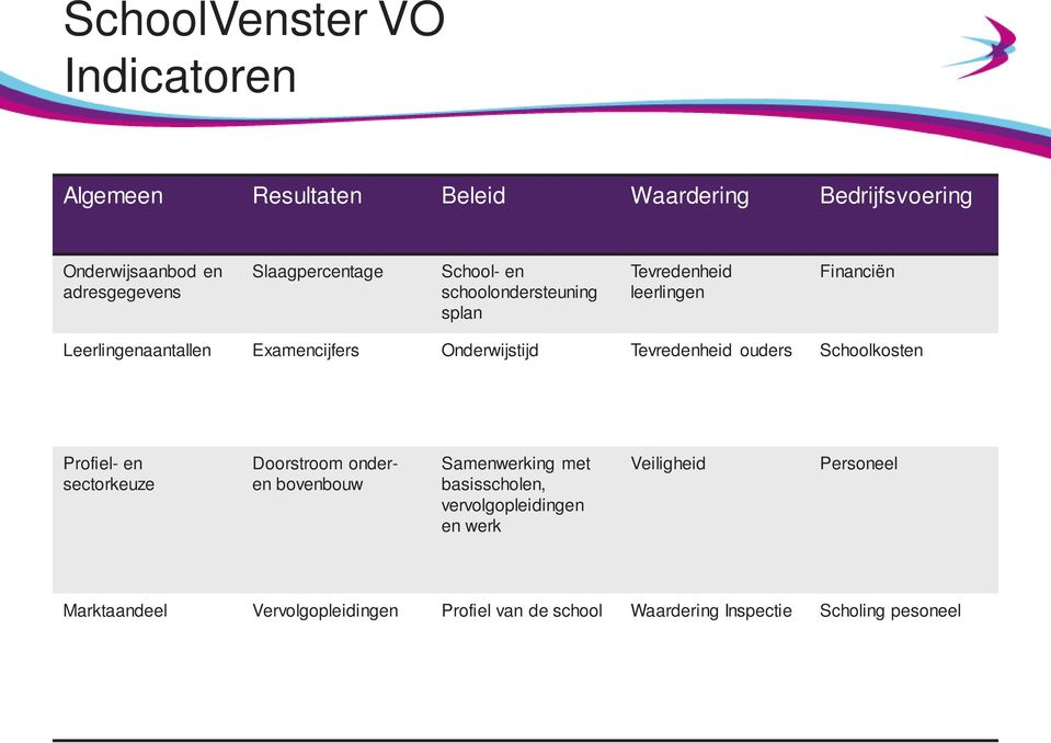 Onderwijstijd Tevredenheid ouders Schoolkosten Profiel- en sectorkeuze Doorstroom onderen bovenbouw Samenwerking met