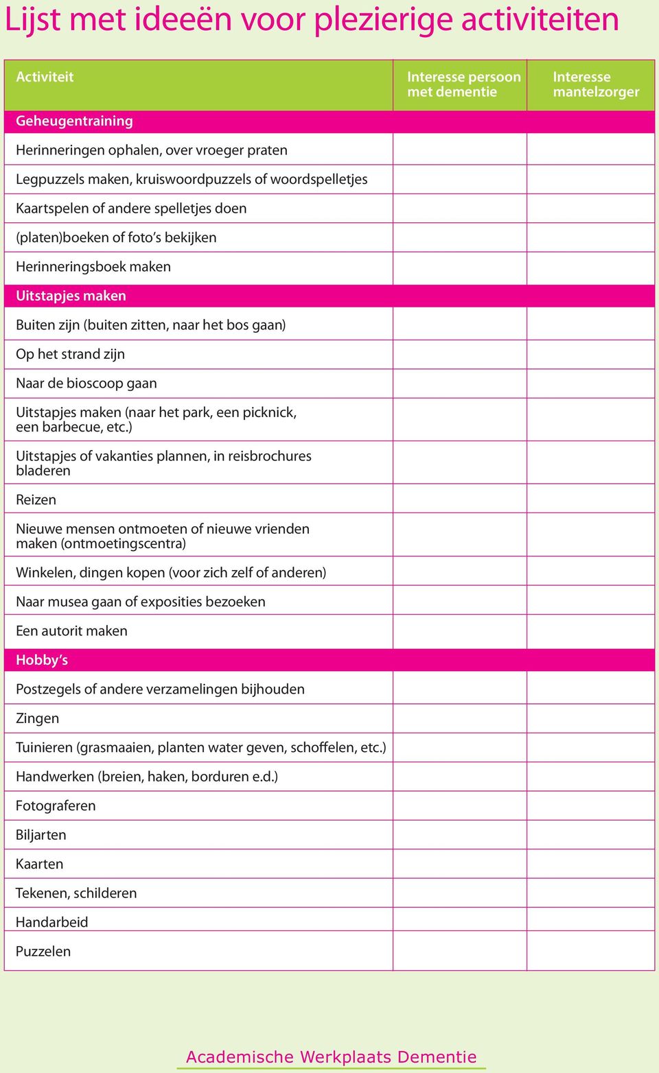 ) Uitstapjes of vakanties plannen, in reisbrochures bladeren Reizen Nieuwe mensen ontmoeten of nieuwe vrienden maken (ontmoetingscentra) Winkelen, dingen kopen (voor zich zelf of anderen) Naar musea