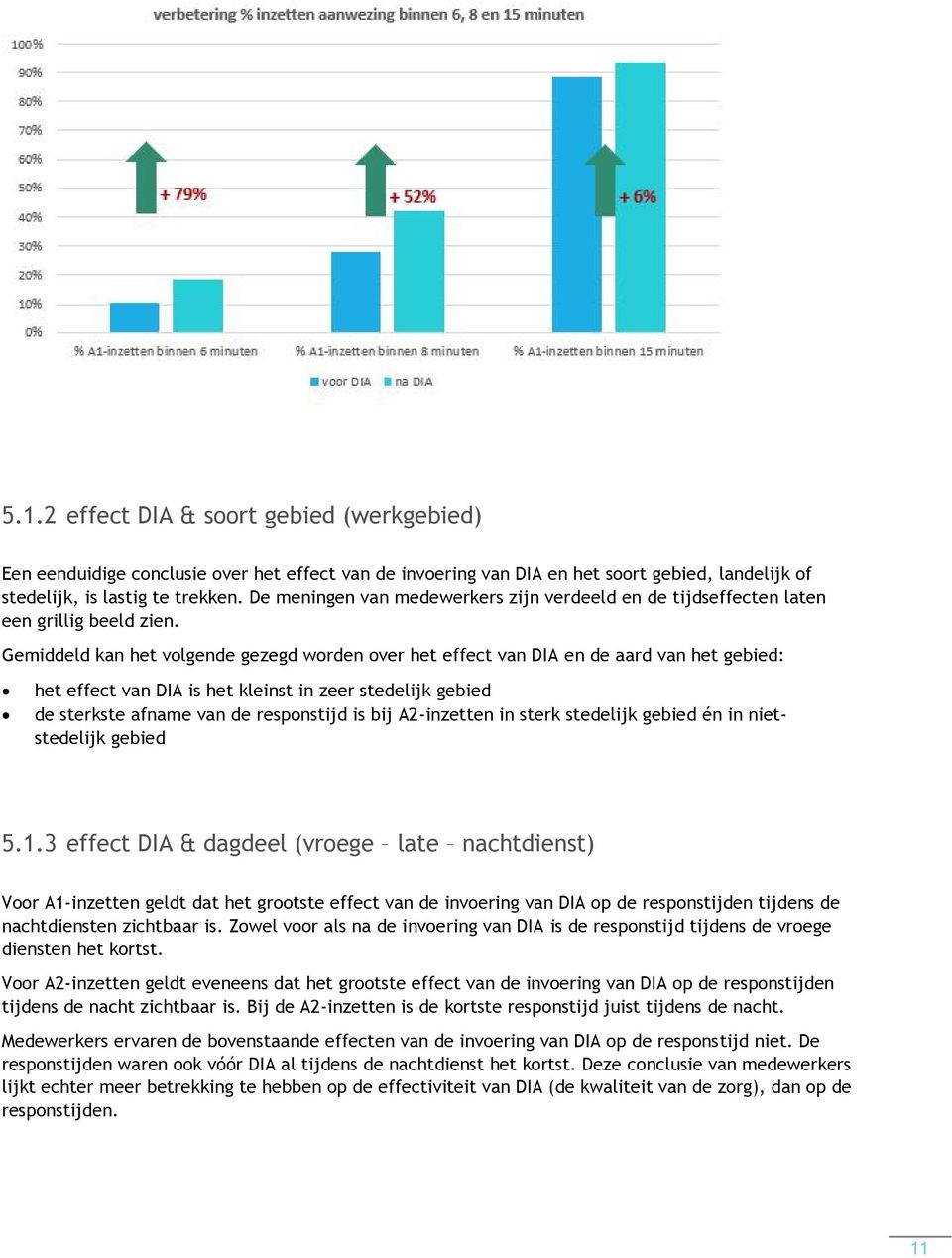 Gemiddeld kan het volgende gezegd worden over het effect van DIA en de aard van het gebied: het effect van DIA is het kleinst in zeer stedelijk gebied de sterkste afname van de responstijd is bij