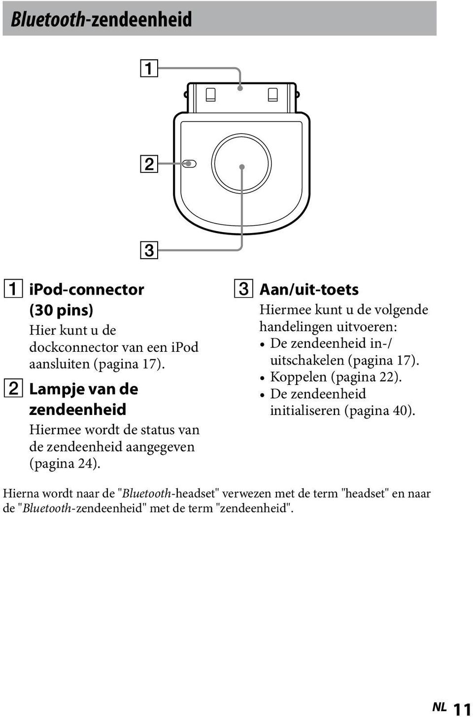 Aan/uit-toets Hiermee kunt u de volgende handelingen uitvoeren: De zendeenheid in-/ uitschakelen (pagina 17).