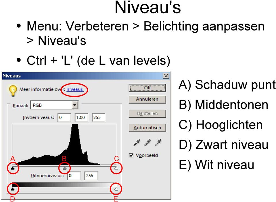 levels) A B C A) Schaduw punt B)