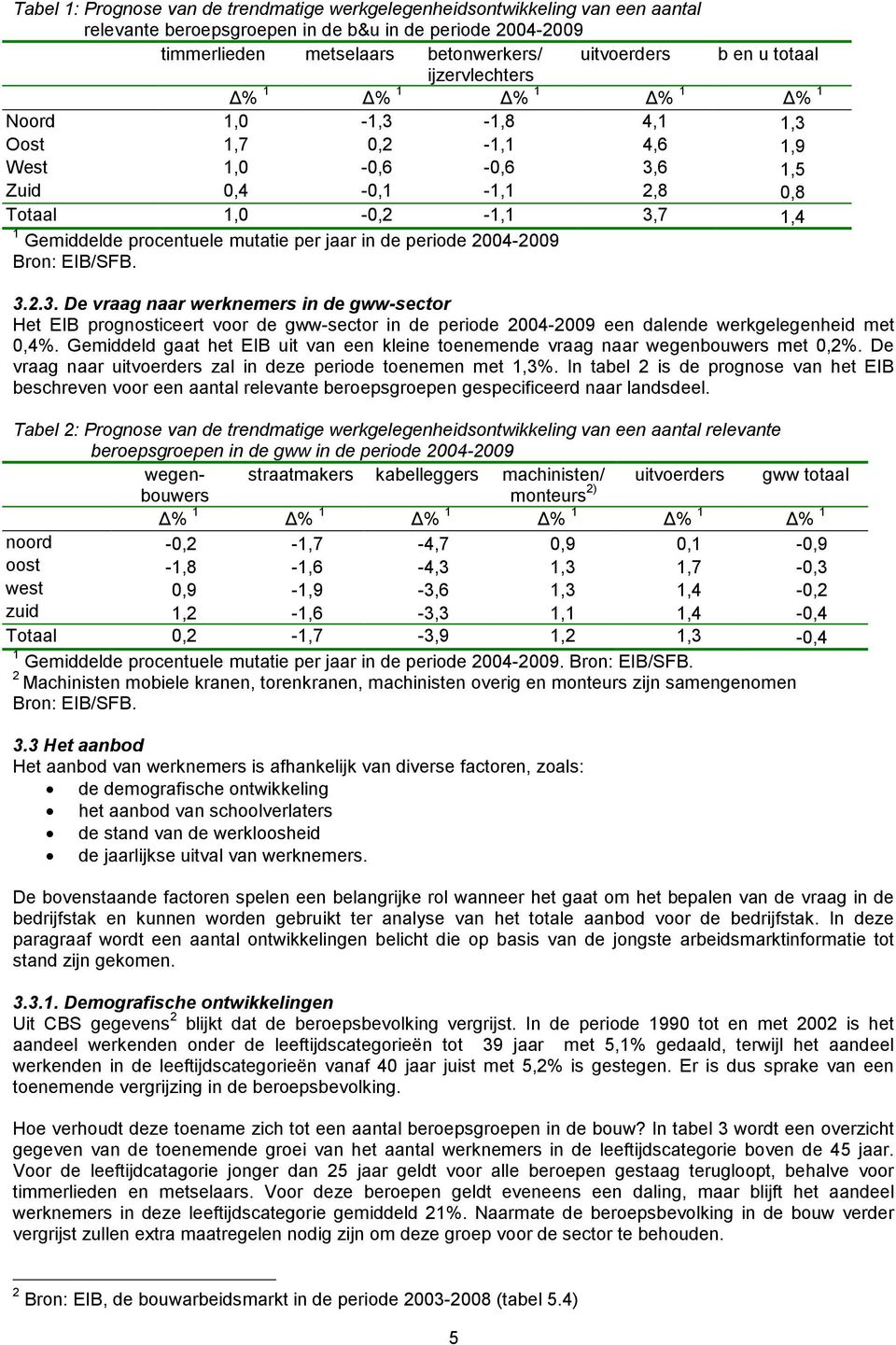 mutatie per jaar in de periode 2004-2009 Bron: EIB/SFB. 3.