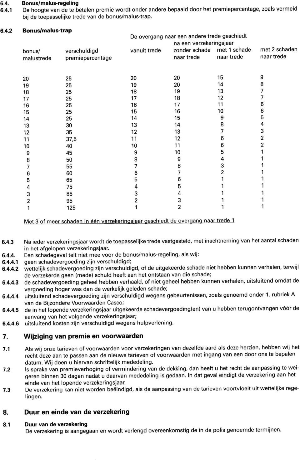 2 schaden naar trede 20 25 20 20 15 9 19 25 19 20 14 8 18 25 18 19 13 7 17 25 17 18 12 7 16 25 16 17 11 6 15 25 15 16 10 6 14 25 14 15 9 5 13 30 13 14 8 4 12 35 12 13 7 3 11 37,5 11 12 6 2 10 40 10