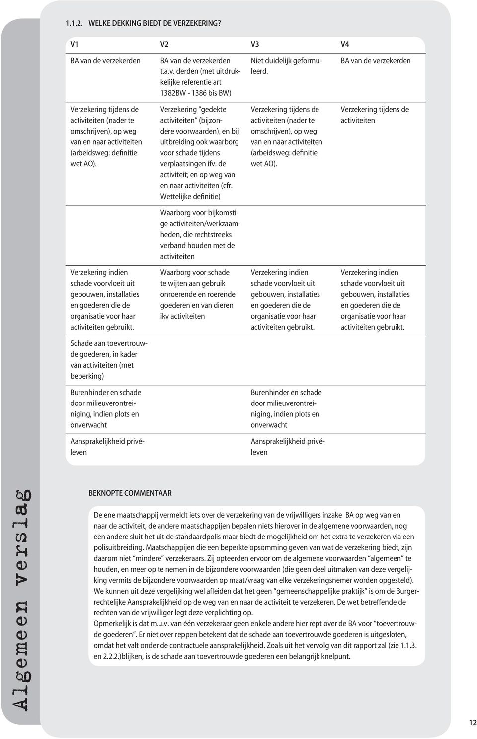 Verzekering gedekte activiteiten (bijzondere voorwaarden), en bij uitbreiding ook waarborg voor schade tijdens verplaatsingen ifv. de activiteit; en op weg van en naar activiteiten (cfr.