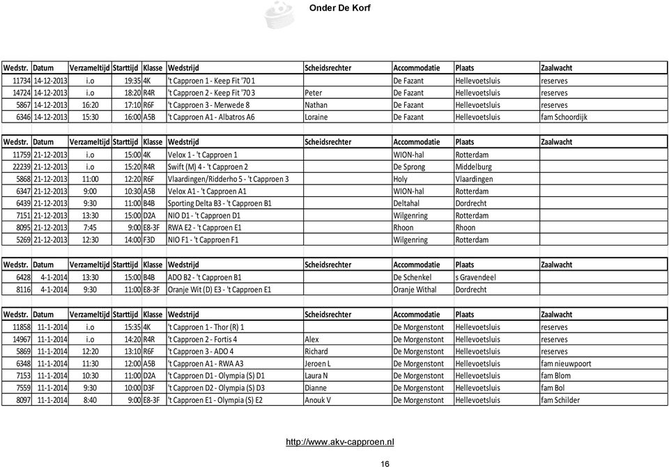 15:30 16:00 A5B 't Capproen A1 - Albatros A6 Loraine De Fazant Hellevoetsluis fam Schoordijk 11759 21-12-2013 i.o 15:00 4K Velox 1 - 't Capproen 1 WION-hal Rotterdam 22239 21-12-2013 i.