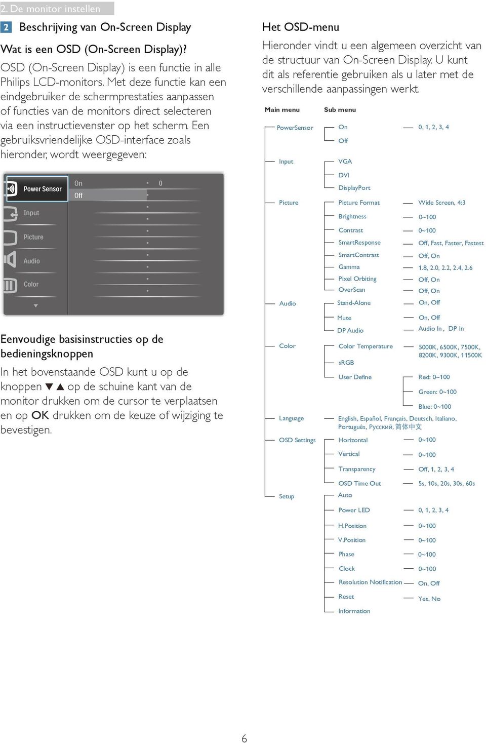 Een gebruiksvriendelijke OSD-interface zoals hieronder, wordt weergegeven: Het OSD-menu Hieronder vindt u een algemeen overzicht van de structuur van On-Screen Display.