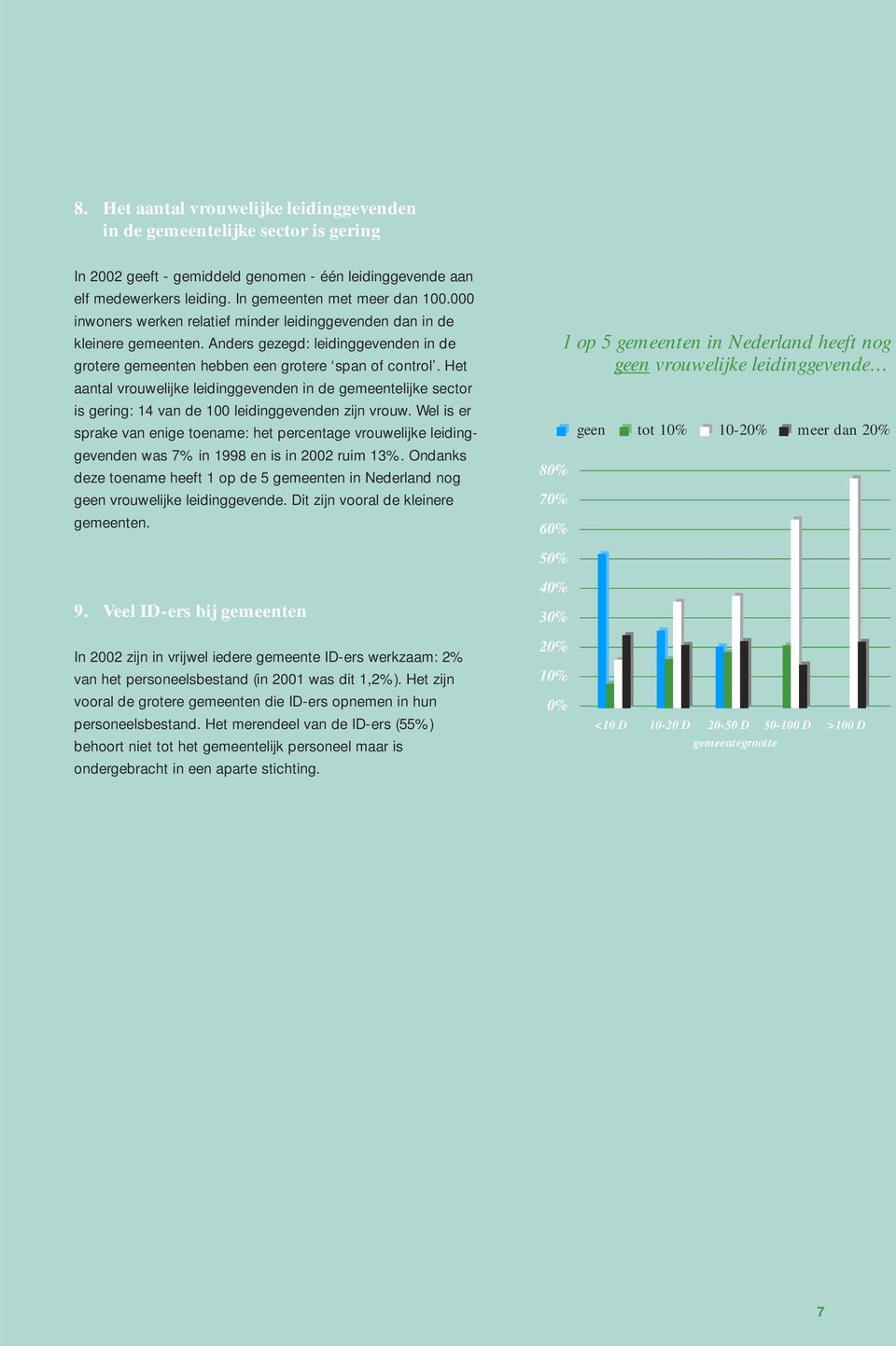 Het aantal vrouwelijke leidinggevenden in de gemeentelijke sector is gering: 14 van de 100 leidinggevenden zijn vrouw.