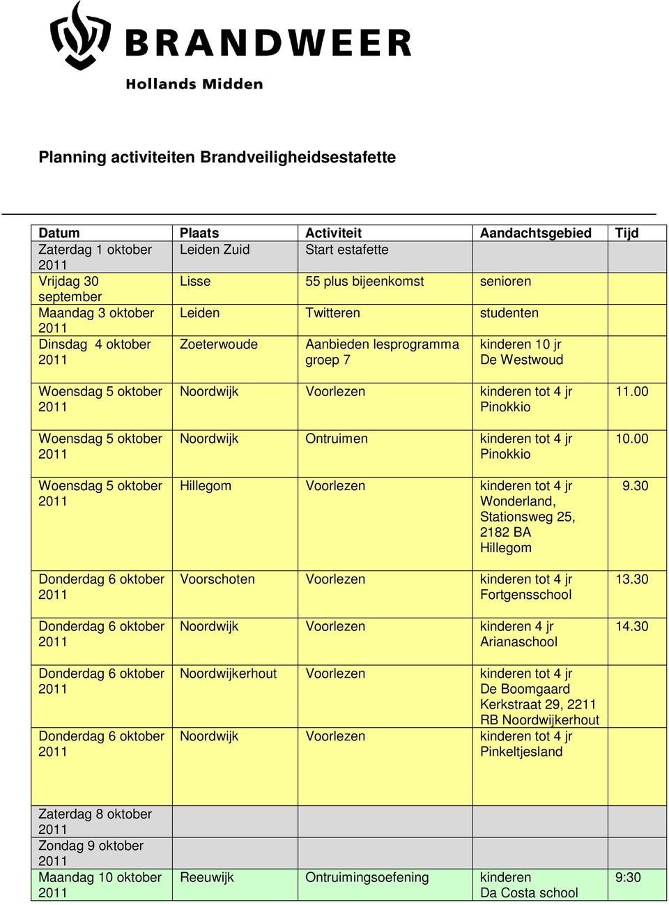 kinderen tot 4 jr Wonderland, Stationsweg 25, 2182 BA Hillegom Voorschoten Voorlezen kinderen tot 4 jr Fortgensschool Noordwijk Voorlezen kinderen 4 jr Arianaschool Noordwijkerhout Voorlezen kinderen