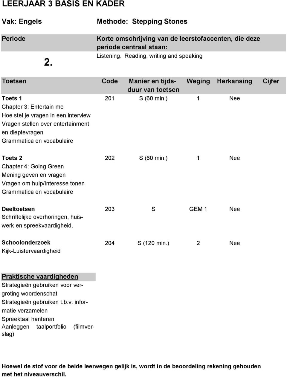 ) 1 Nee Chapter 4: Going Green Mening geven en vragen Vragen om hulp/interesse tonen Grammatica en vocabulaire Deeltoetsen 203 S GEM 1 Nee Schriftelijke overhoringen, huiswerk en spreekvaardigheid.