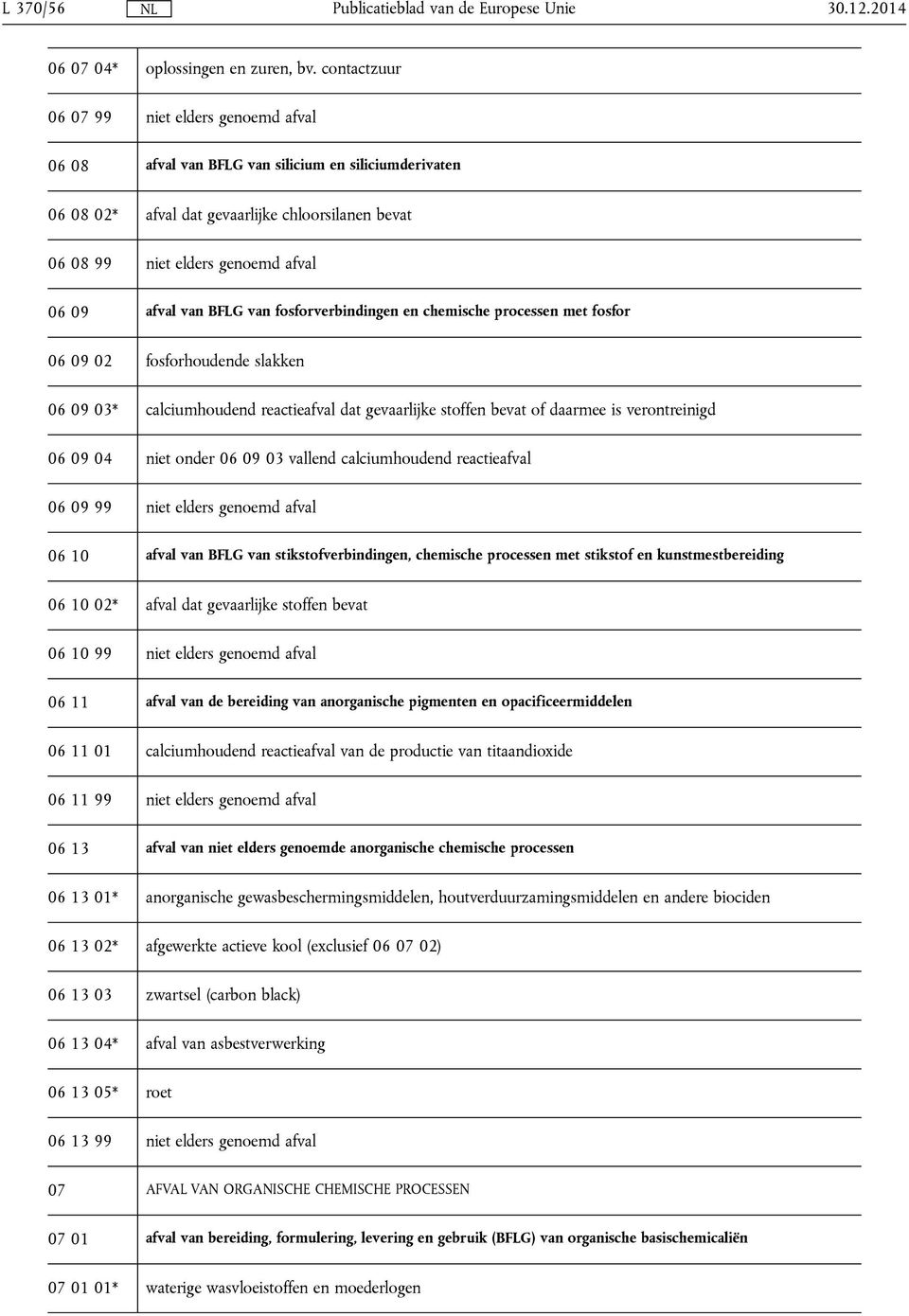 afval van BFLG van fosforverbindingen en chemische processen met fosfor 06 09 02 fosforhoudende slakken 06 09 03* calciumhoudend reactieafval dat gevaarlijke stoffen bevat of daarmee is verontreinigd