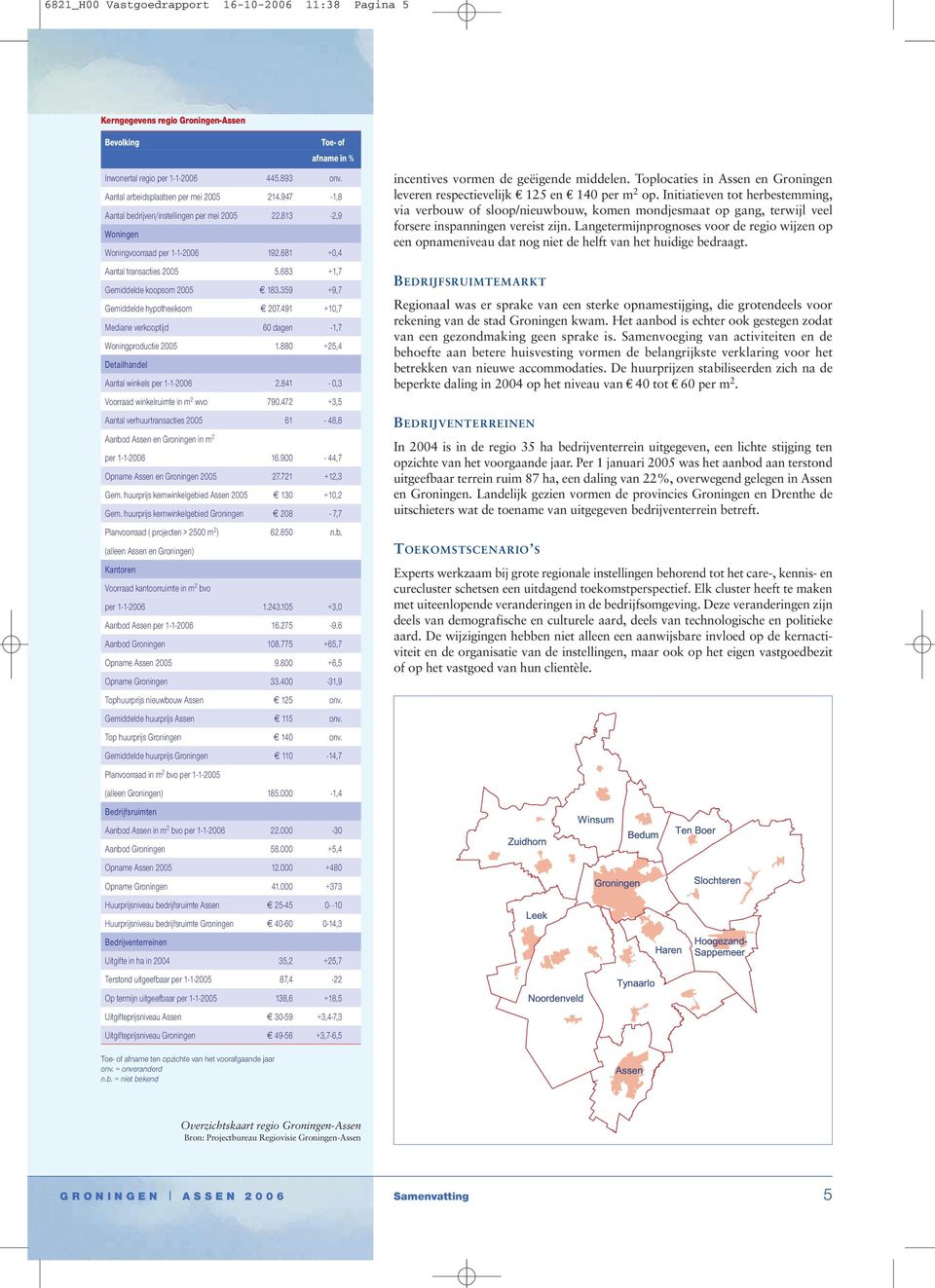 359 +9,7 Gemiddelde hypotheeksom 207.491 +10,7 Mediane verkooptijd 60 dagen -1,7 Woningproductie 2005 1.880 +25,4 Detailhandel Aantal winkels per 1-1-2006 2.