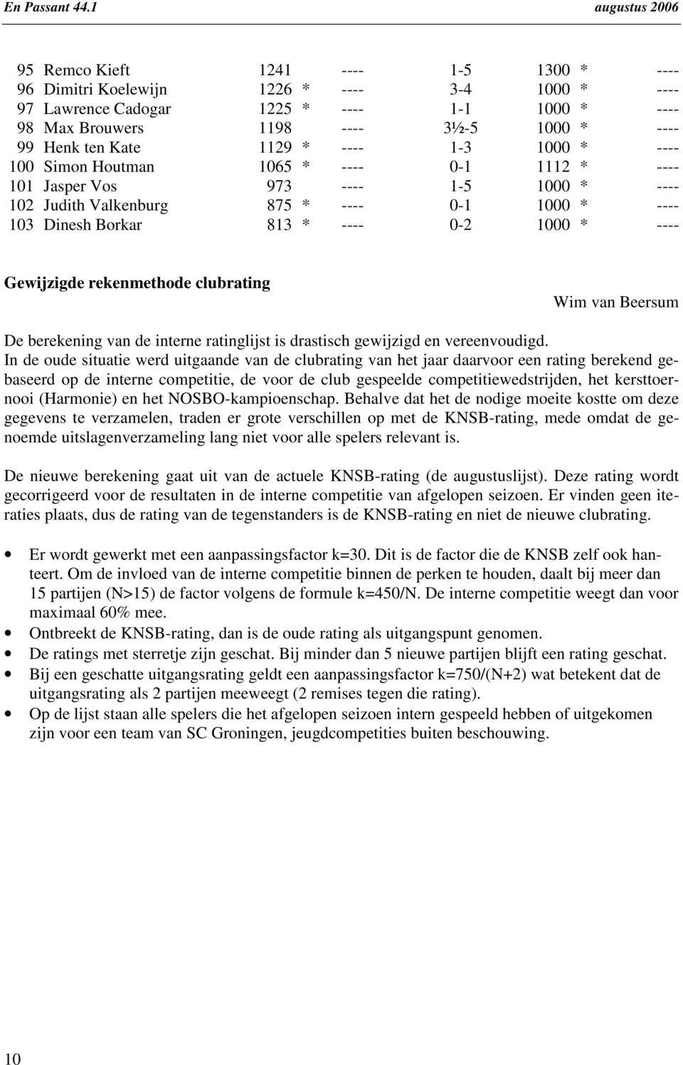 1000 * ---- Gewijzigde rekenmethode clubrating Wim van Beersum De berekening van de interne ratinglijst is drastisch gewijzigd en vereenvoudigd.