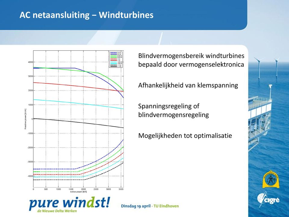 Afhankelijkheid van klemspanning Spanningsregeling