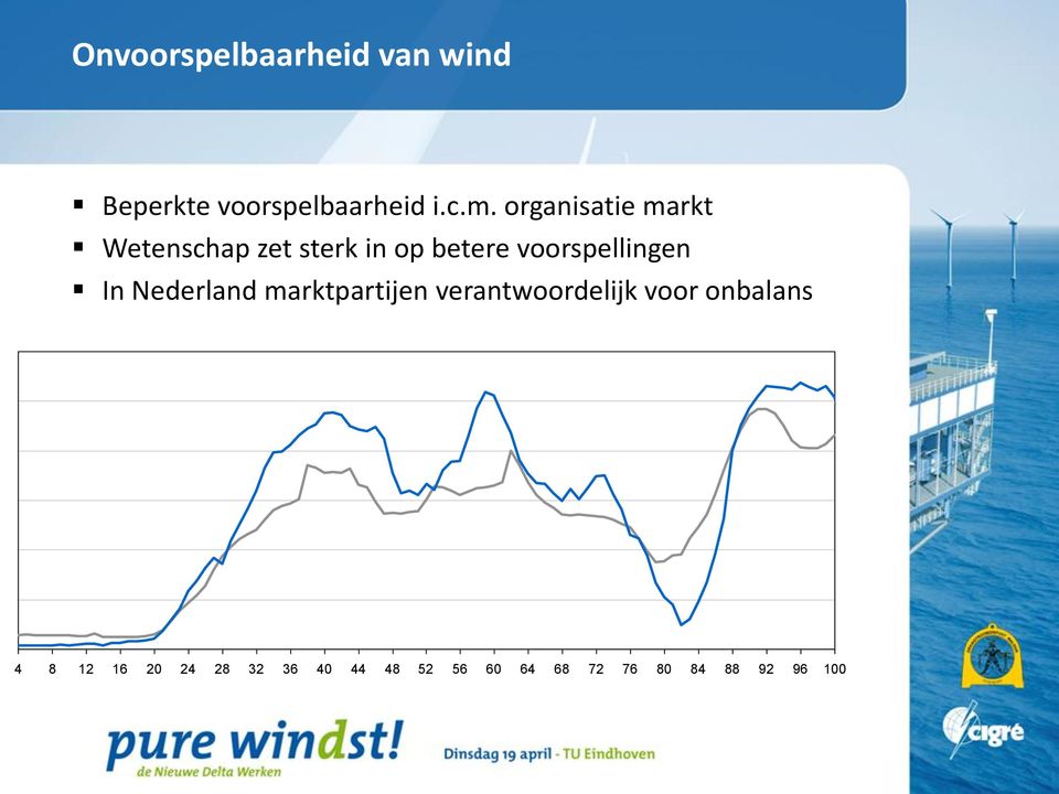 voorspellingen In Nederland marktpartijen verantwoordelijk voor