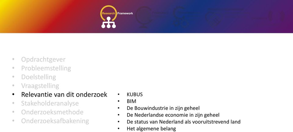 KUBUS BIM De Bouwindustrie in zijn geheel De Nederlandse economie in zijn