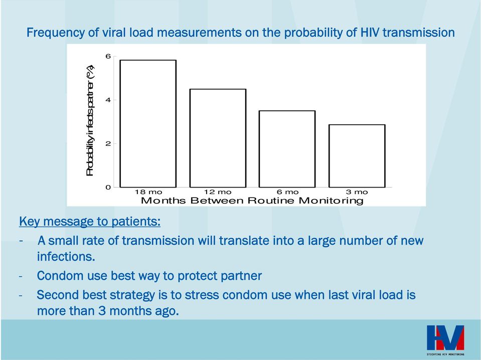 small rate of transmission will translate into a large number of new infections.