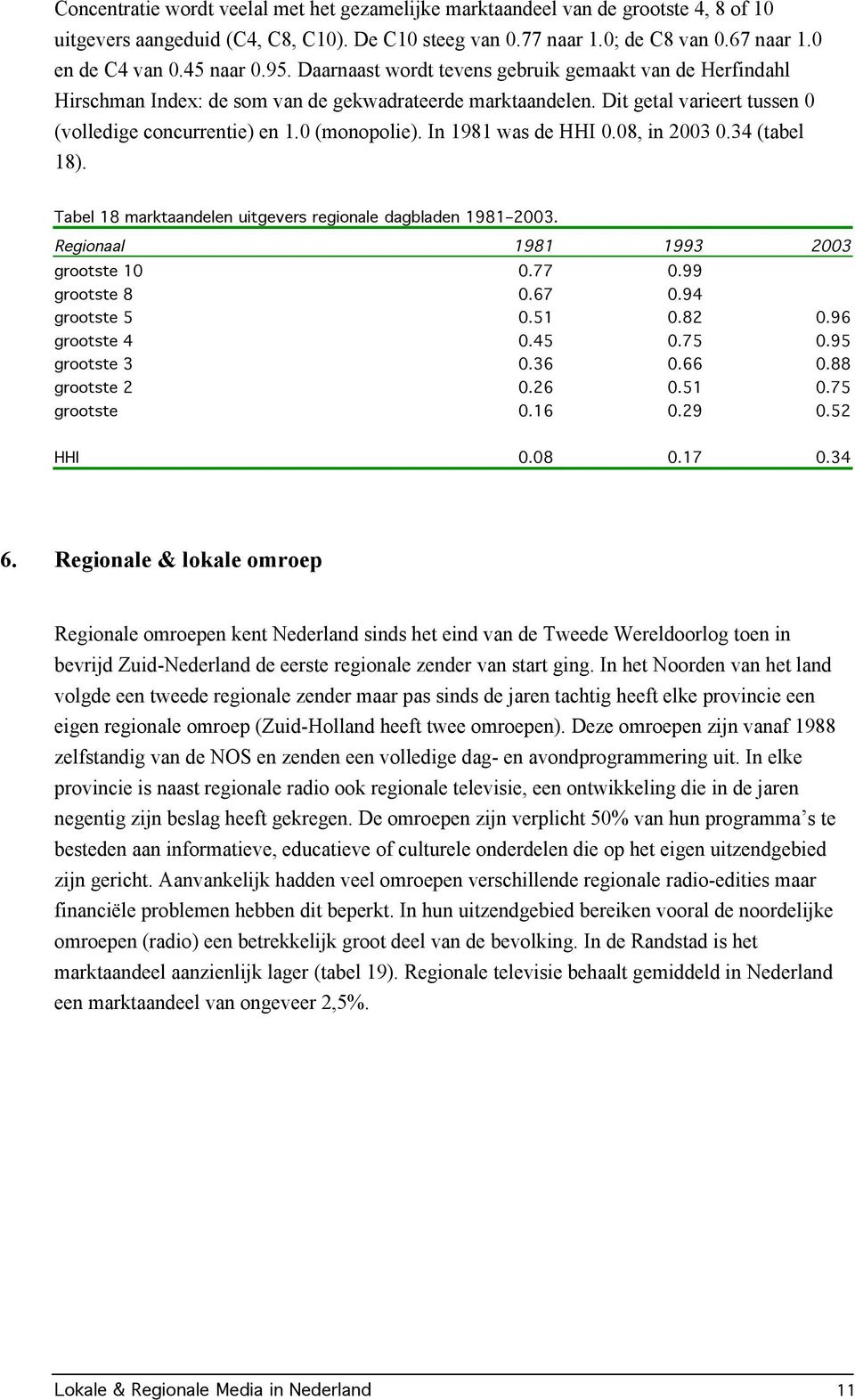 0 (monopolie). In 1981 was de HHI 0.08, in 2003 0.34 (tabel 18). Tabel 18 marktaandelen uitgevers regionale dagbladen 1981 2003. Regionaal 1981 1993 2003 grootste 10 0.77 0.99 grootste 8 0.67 0.