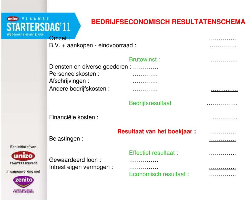 Andere bedrijfskosten :....... Bedrijfsresultaat.